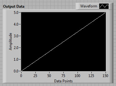 Sawtooth with Offset and Phase.png